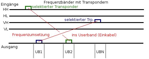 Einkabelansteuerung
