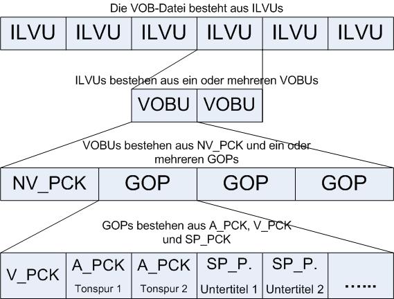 vobstruktur