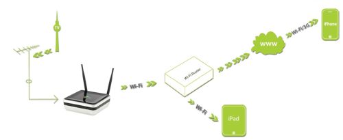 Broadway 2T PCTV Systems